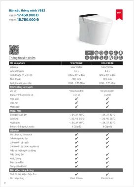 BỒN CẦU ĐIỆN TỬ VIGLACERA V882F